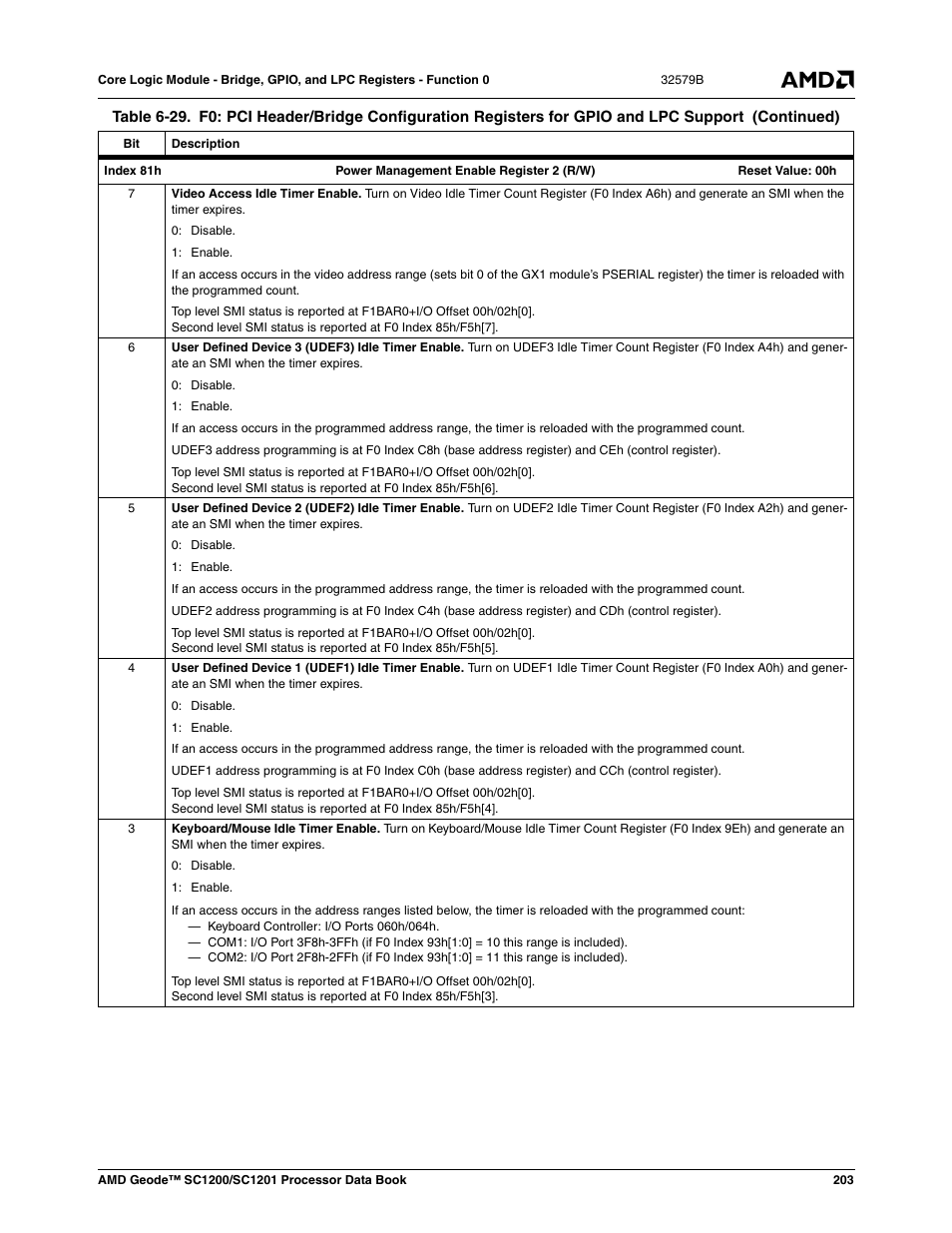 AMD Geode SC1201 User Manual | Page 203 / 443