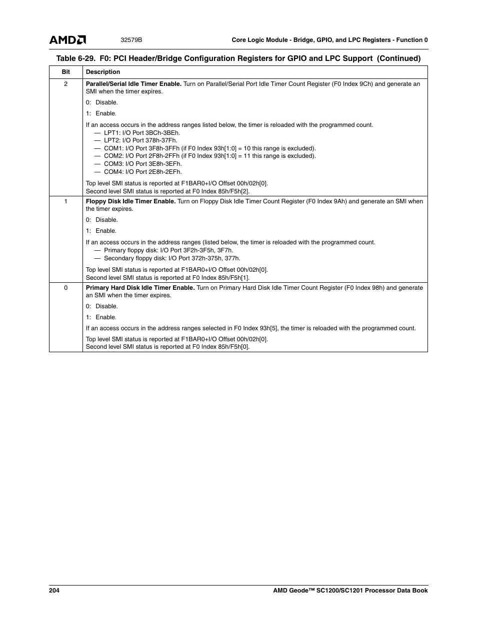 AMD Geode SC1201 User Manual | Page 204 / 443