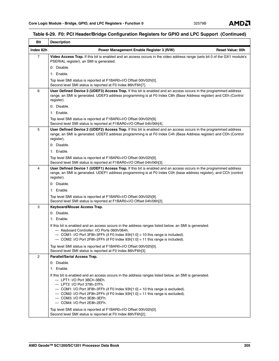 AMD Geode SC1201 User Manual | Page 205 / 443