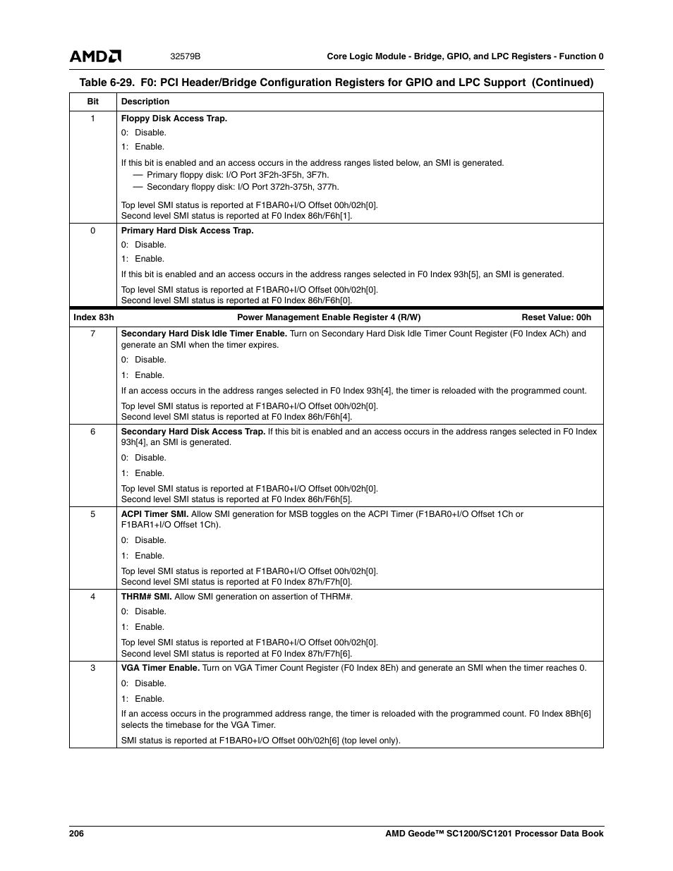 AMD Geode SC1201 User Manual | Page 206 / 443