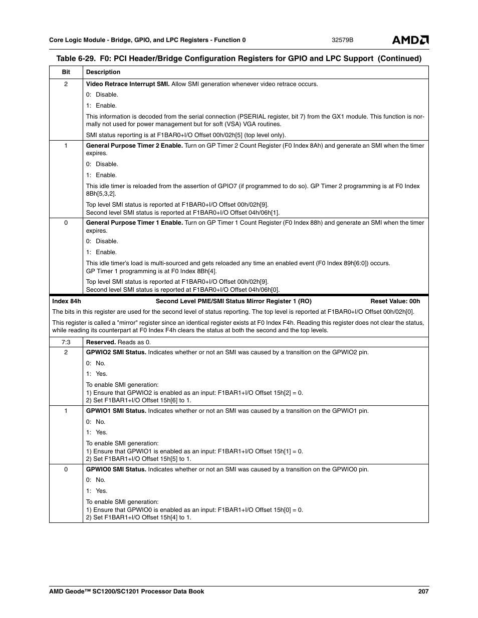 AMD Geode SC1201 User Manual | Page 207 / 443