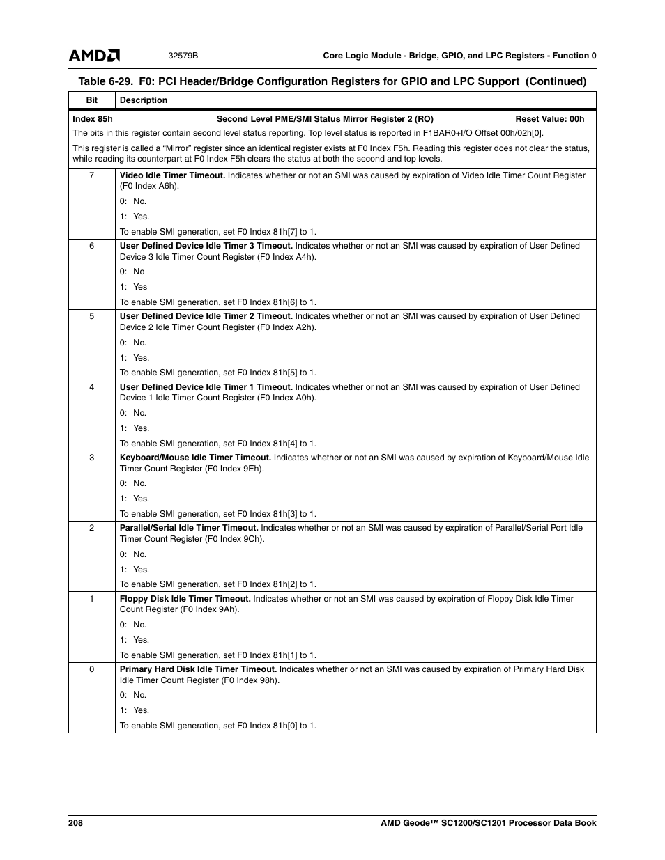 AMD Geode SC1201 User Manual | Page 208 / 443