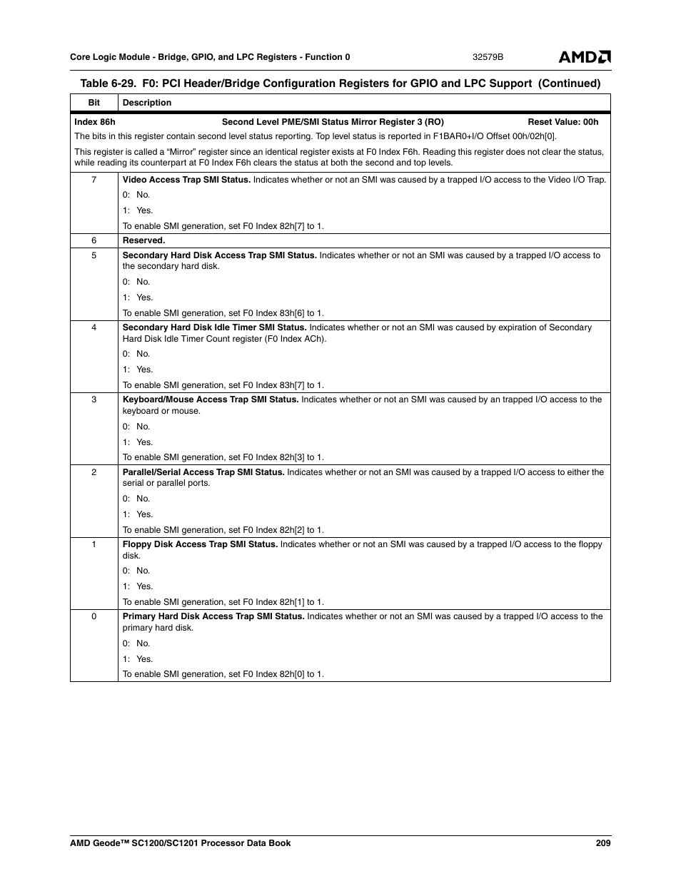 AMD Geode SC1201 User Manual | Page 209 / 443