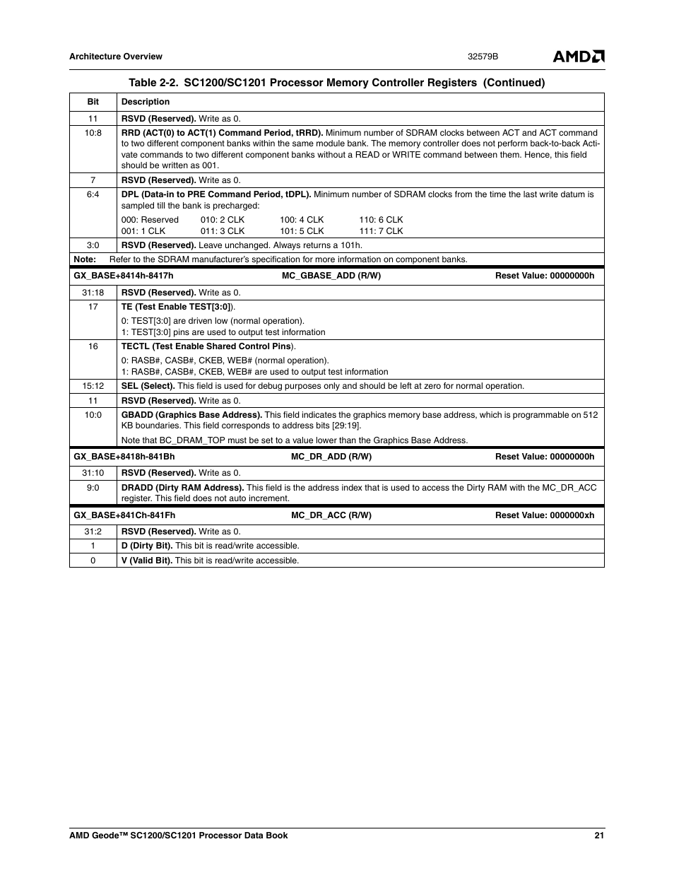 AMD Geode SC1201 User Manual | Page 21 / 443