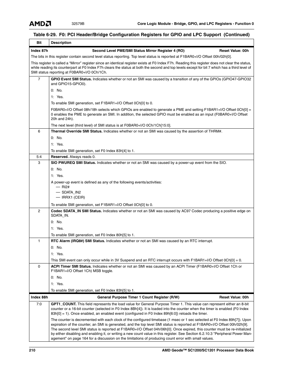 AMD Geode SC1201 User Manual | Page 210 / 443