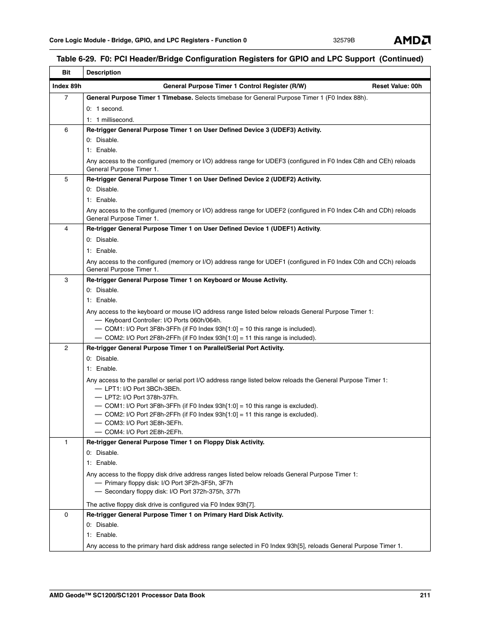 AMD Geode SC1201 User Manual | Page 211 / 443