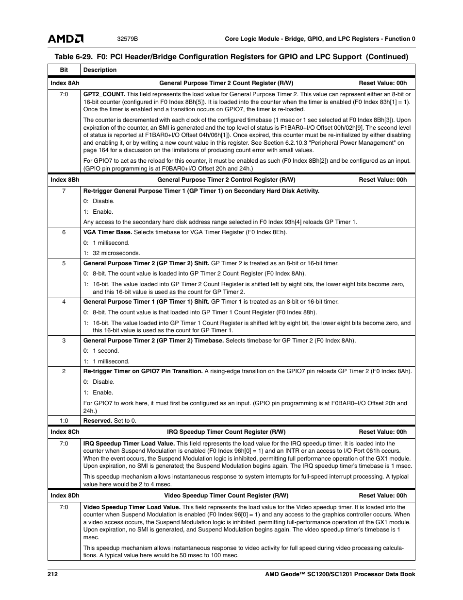 AMD Geode SC1201 User Manual | Page 212 / 443