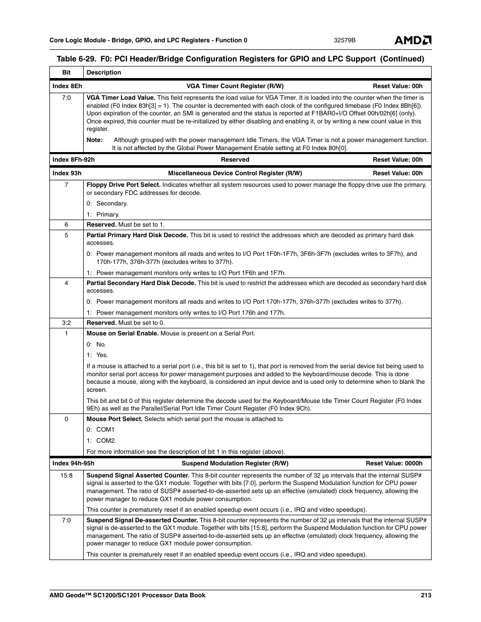 AMD Geode SC1201 User Manual | Page 213 / 443