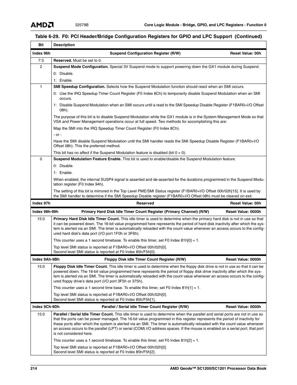 AMD Geode SC1201 User Manual | Page 214 / 443