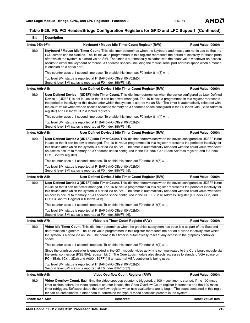 AMD Geode SC1201 User Manual | Page 215 / 443