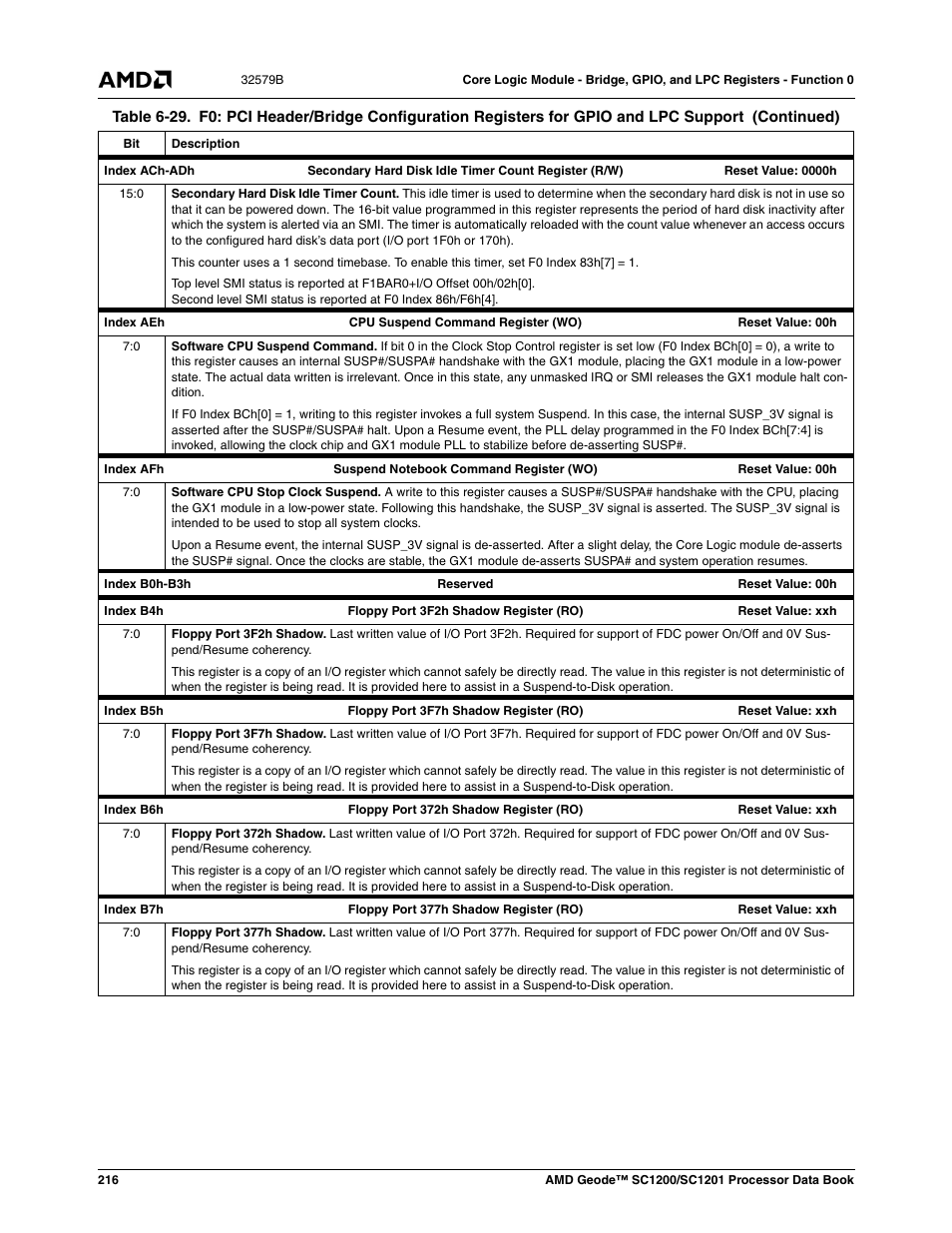 AMD Geode SC1201 User Manual | Page 216 / 443