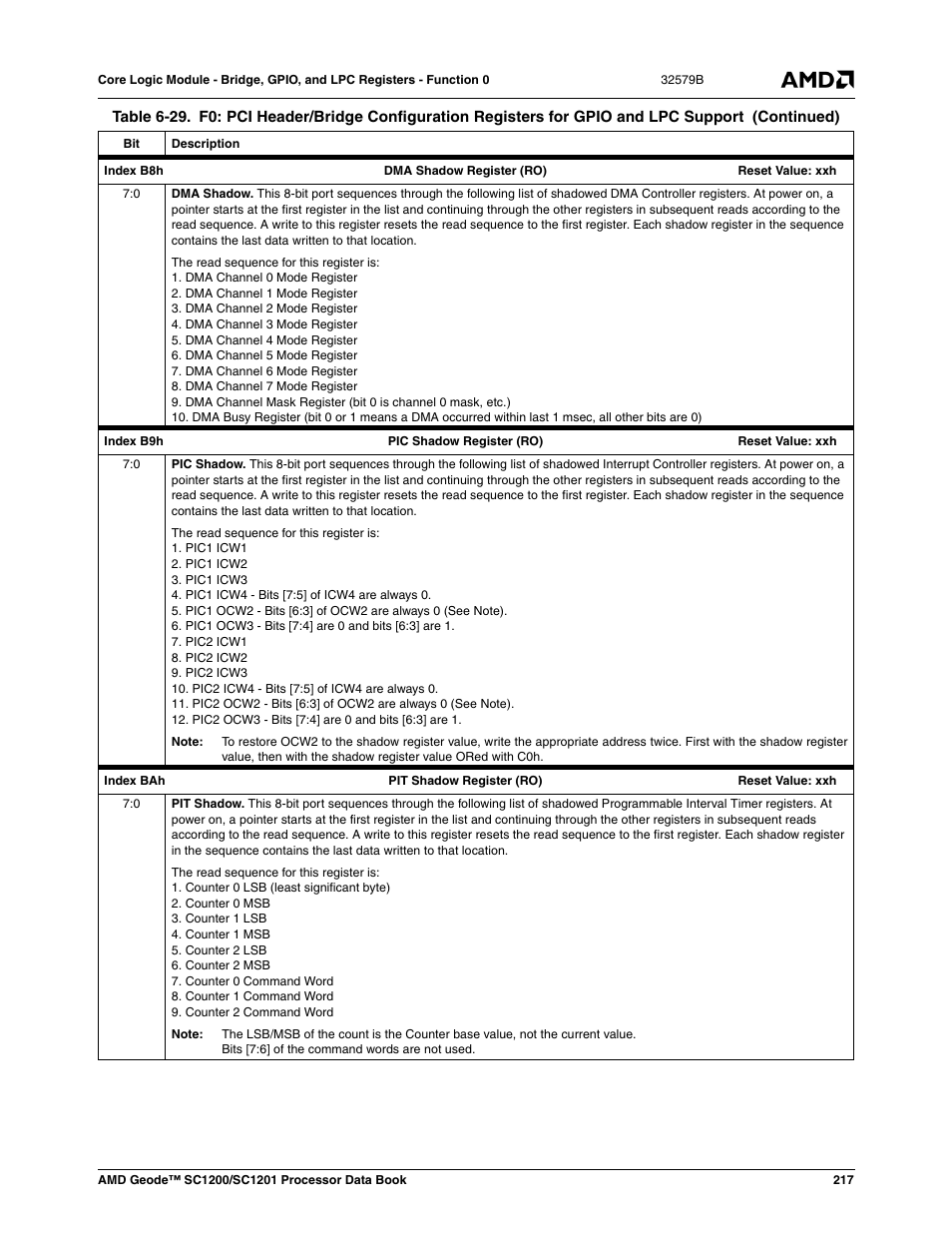 AMD Geode SC1201 User Manual | Page 217 / 443