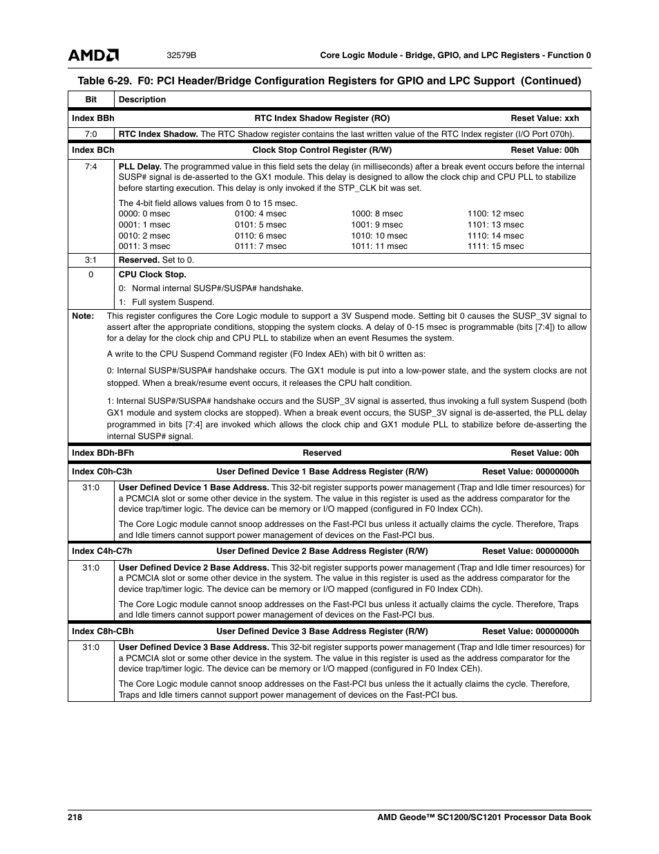 AMD Geode SC1201 User Manual | Page 218 / 443