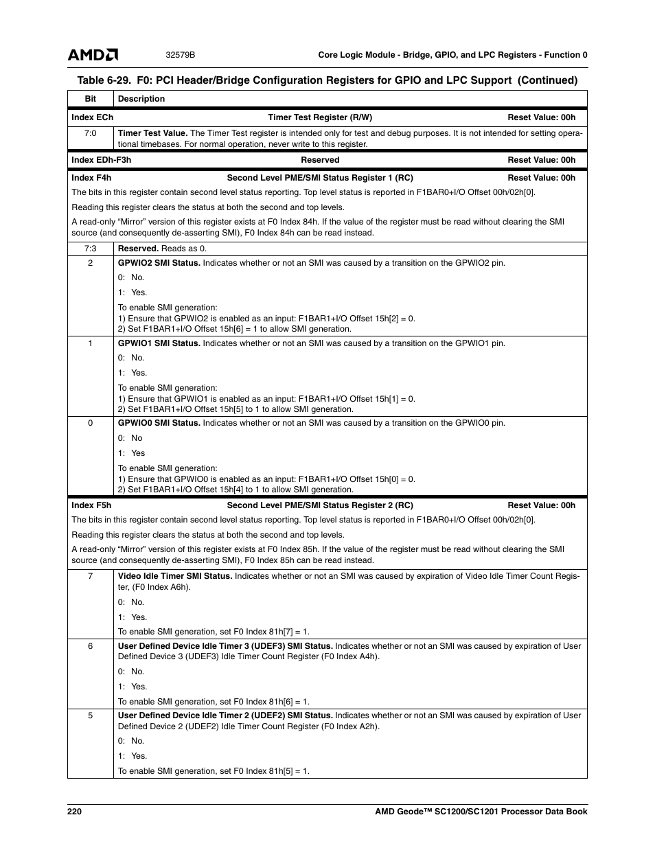 AMD Geode SC1201 User Manual | Page 220 / 443