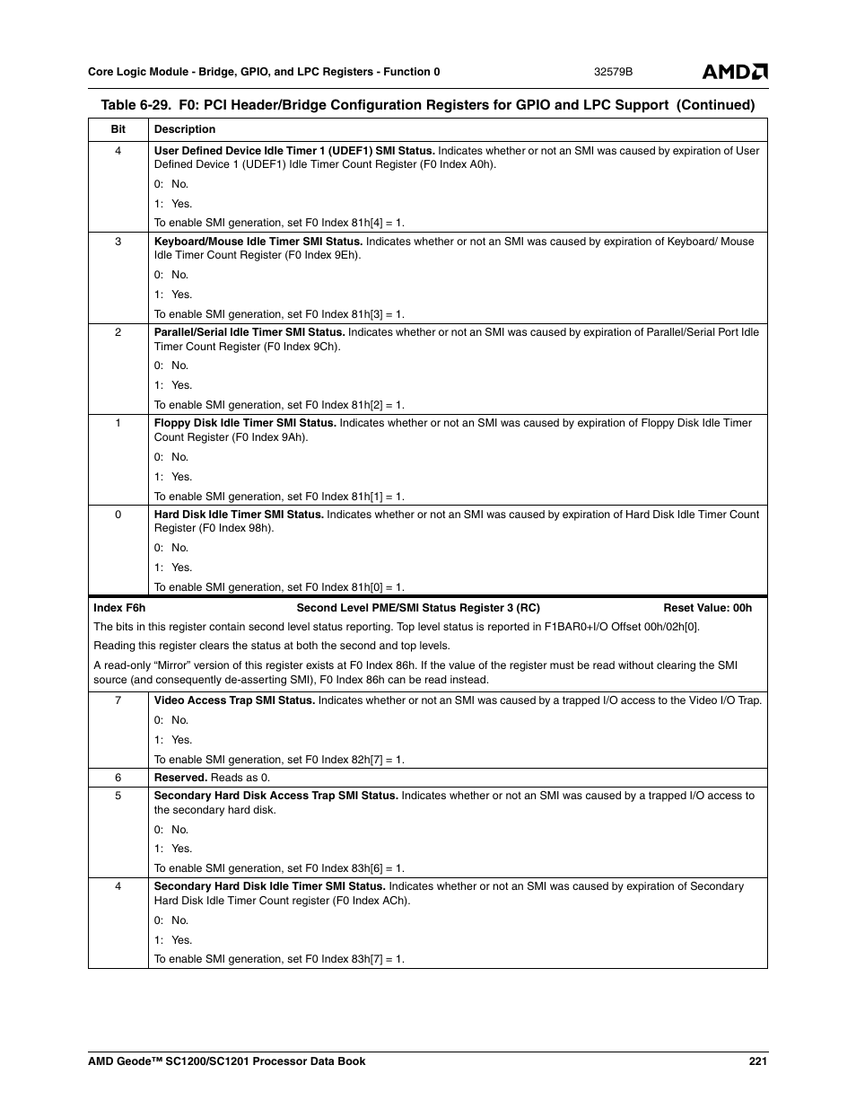 AMD Geode SC1201 User Manual | Page 221 / 443