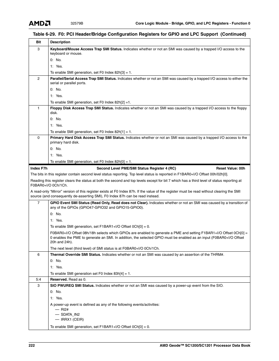 AMD Geode SC1201 User Manual | Page 222 / 443