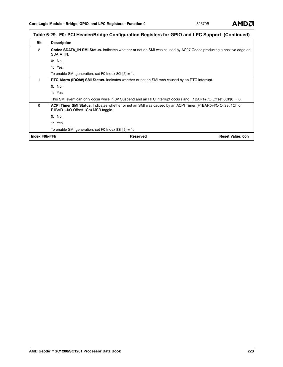 AMD Geode SC1201 User Manual | Page 223 / 443