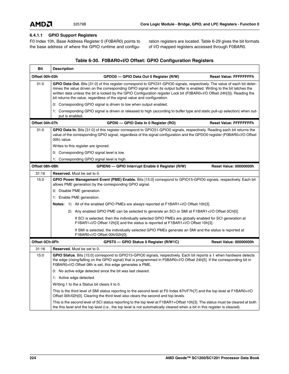 1 gpio support registers, Table 6-30, F0bar0+i/o offset: gpio configuration registers | Table 6-30) | AMD Geode SC1201 User Manual | Page 224 / 443