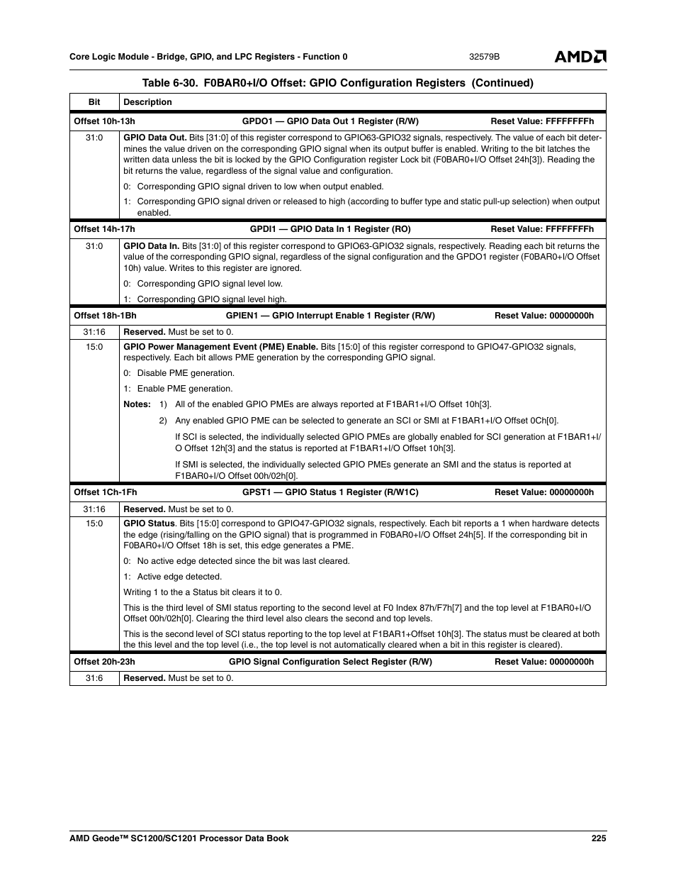 AMD Geode SC1201 User Manual | Page 225 / 443