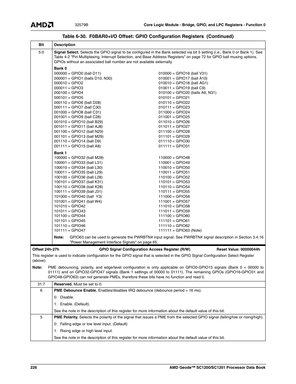 AMD Geode SC1201 User Manual | Page 226 / 443