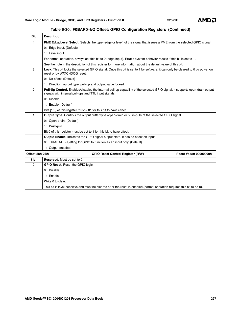 AMD Geode SC1201 User Manual | Page 227 / 443