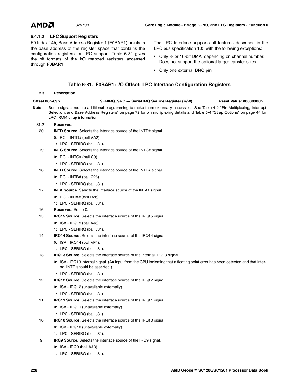 2 lpc support registers, Table 6-31, Table 6-31) | AMD Geode SC1201 User Manual | Page 228 / 443