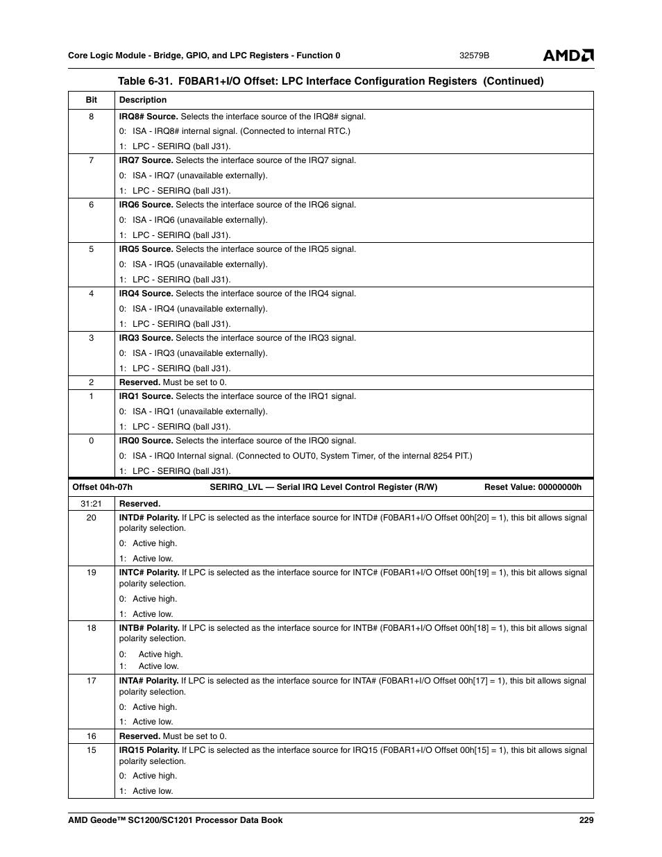 AMD Geode SC1201 User Manual | Page 229 / 443