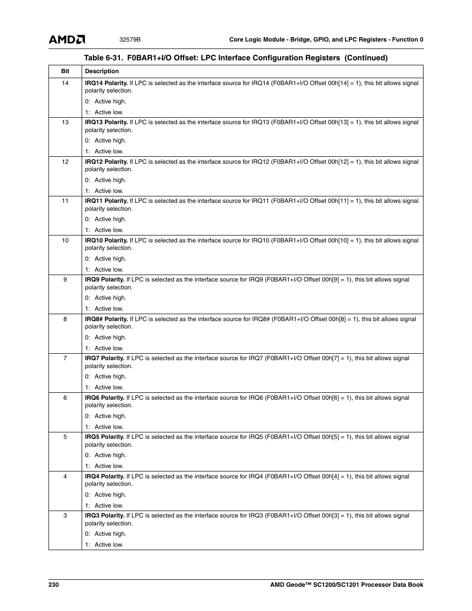 AMD Geode SC1201 User Manual | Page 230 / 443