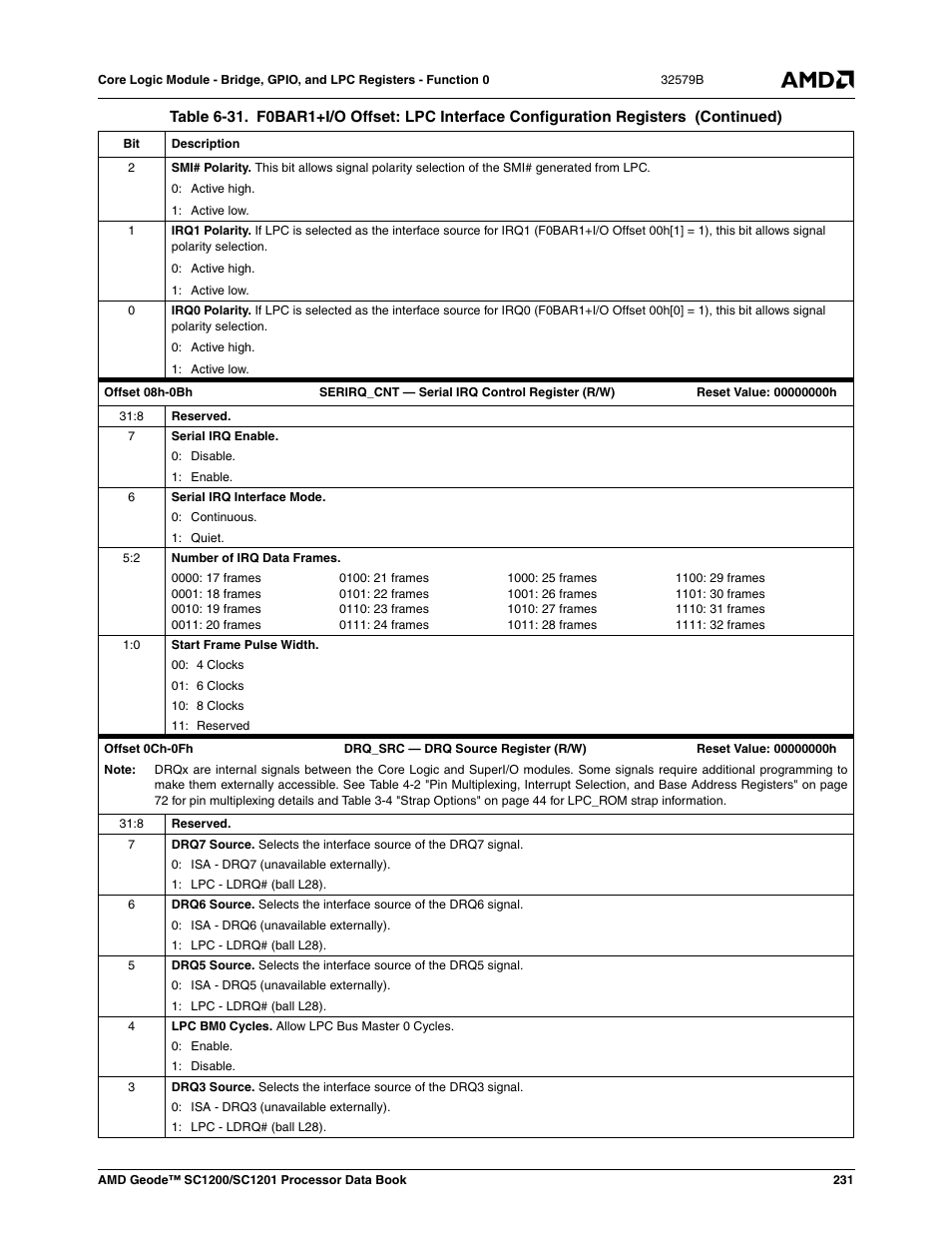 AMD Geode SC1201 User Manual | Page 231 / 443