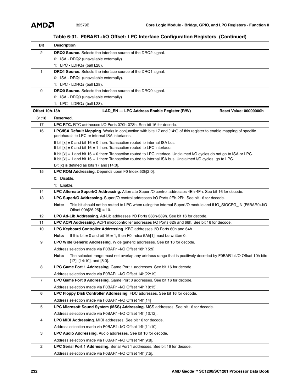 AMD Geode SC1201 User Manual | Page 232 / 443