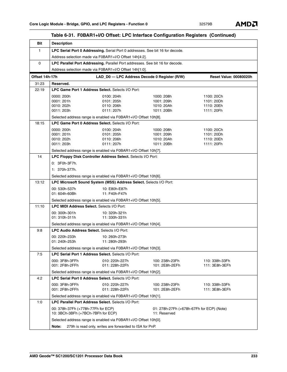 AMD Geode SC1201 User Manual | Page 233 / 443