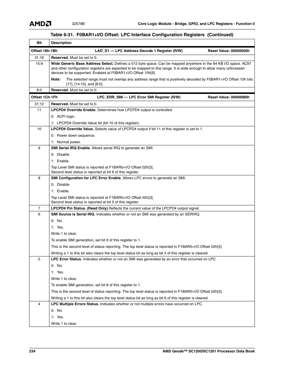 AMD Geode SC1201 User Manual | Page 234 / 443