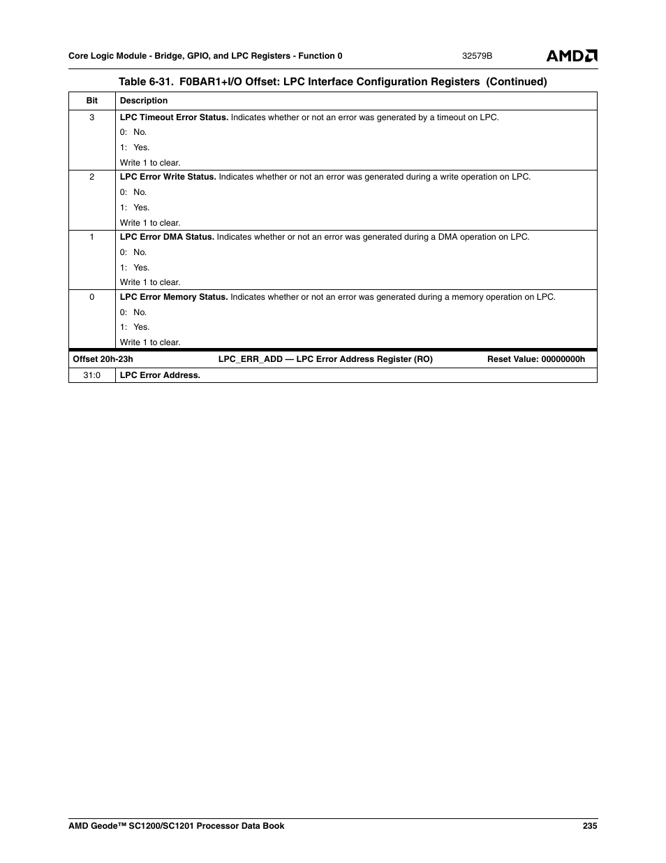 AMD Geode SC1201 User Manual | Page 235 / 443