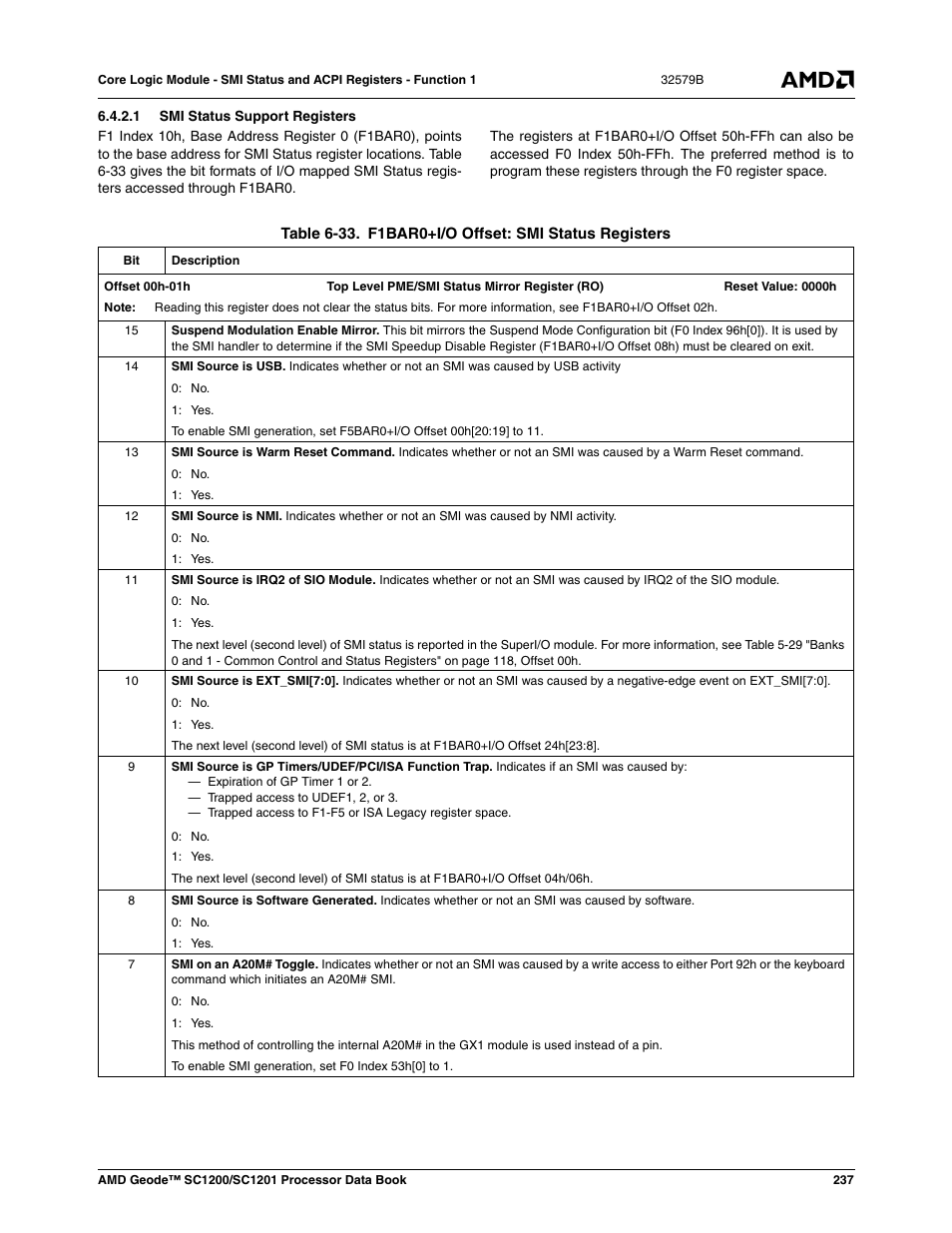 1 smi status support registers, Table 6-33, F1bar0+i/o offset: smi status registers | Table 6-33) | AMD Geode SC1201 User Manual | Page 237 / 443