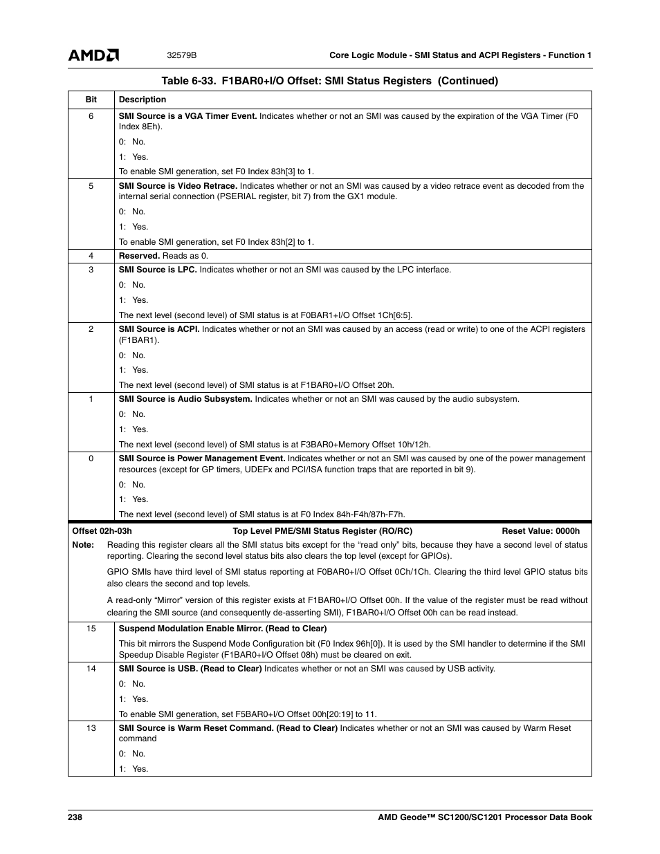 AMD Geode SC1201 User Manual | Page 238 / 443