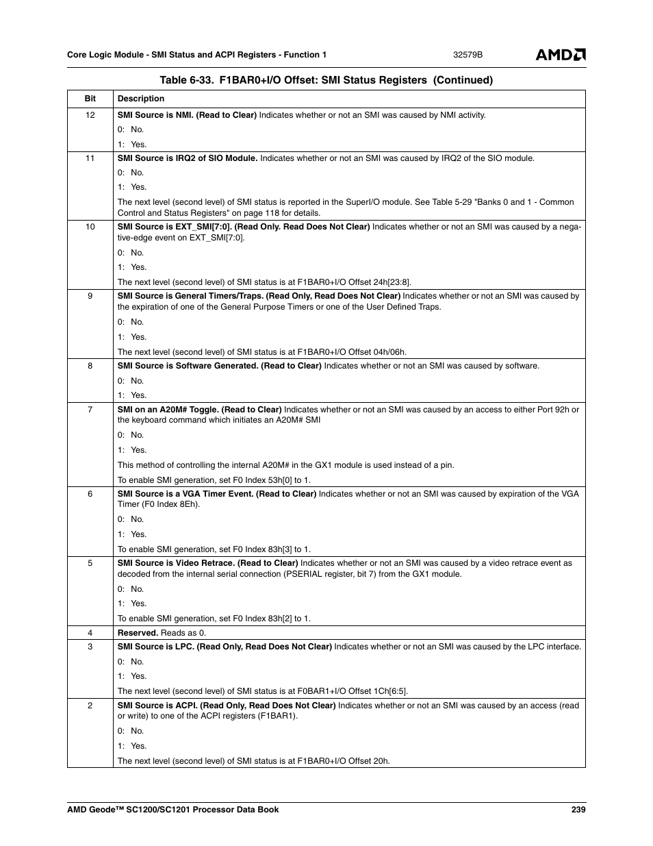 AMD Geode SC1201 User Manual | Page 239 / 443