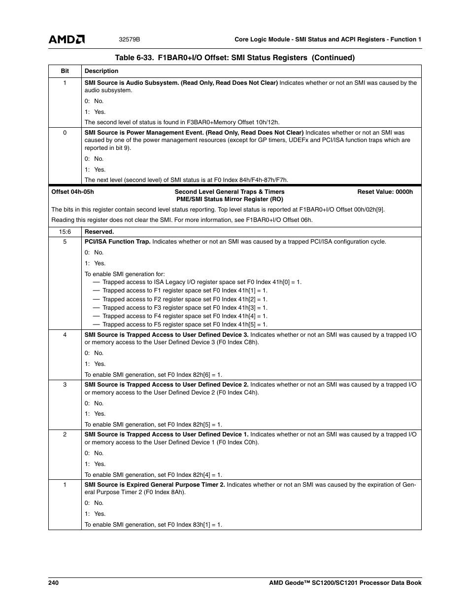 AMD Geode SC1201 User Manual | Page 240 / 443