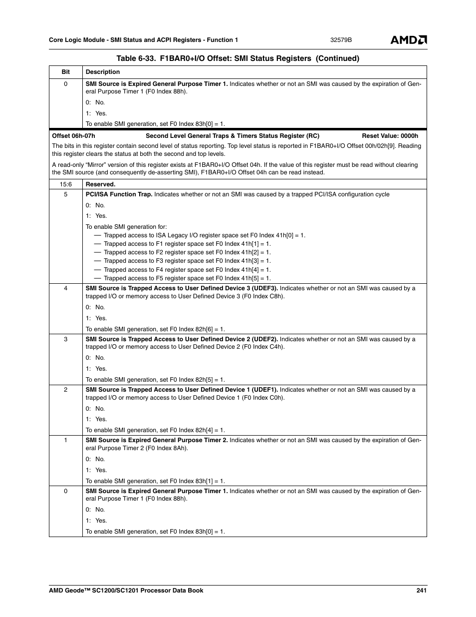 AMD Geode SC1201 User Manual | Page 241 / 443