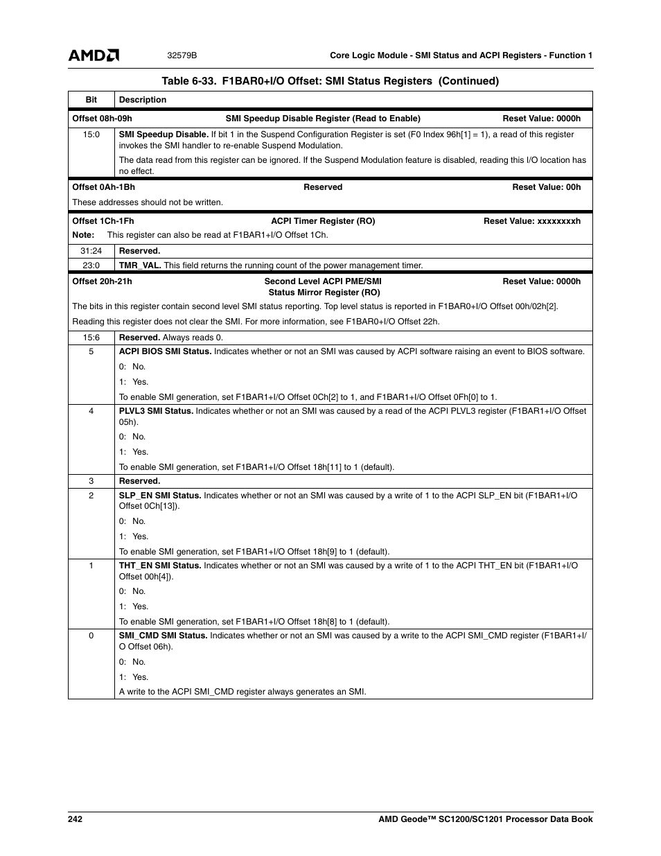 AMD Geode SC1201 User Manual | Page 242 / 443