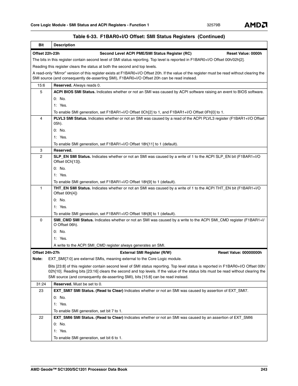 AMD Geode SC1201 User Manual | Page 243 / 443