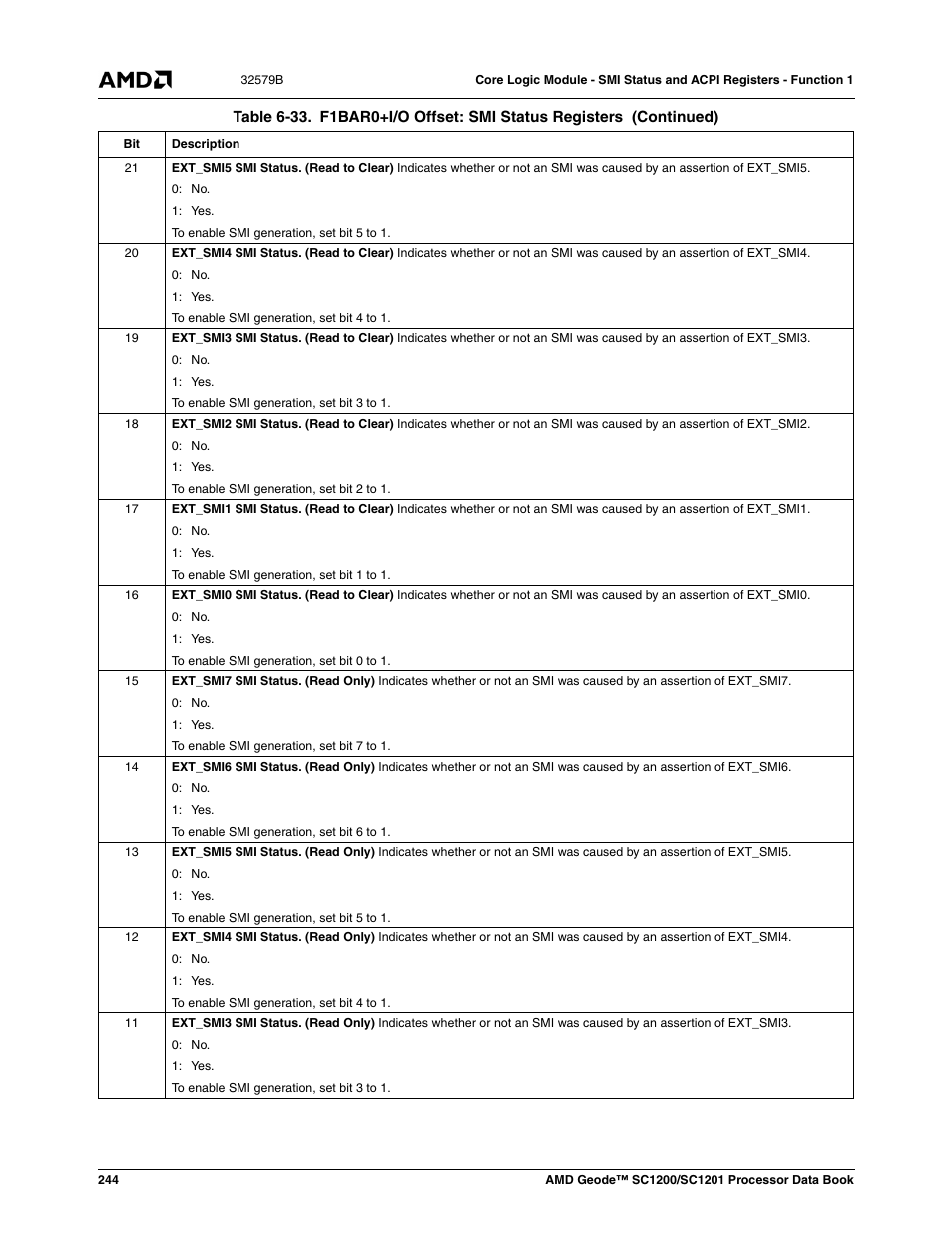 AMD Geode SC1201 User Manual | Page 244 / 443