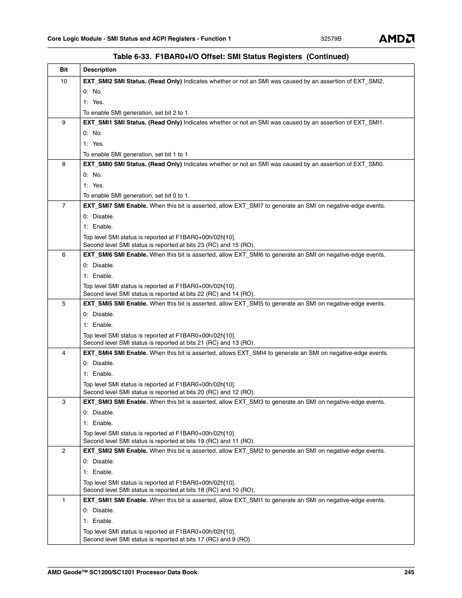 AMD Geode SC1201 User Manual | Page 245 / 443