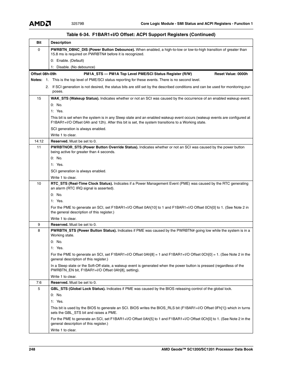 AMD Geode SC1201 User Manual | Page 248 / 443