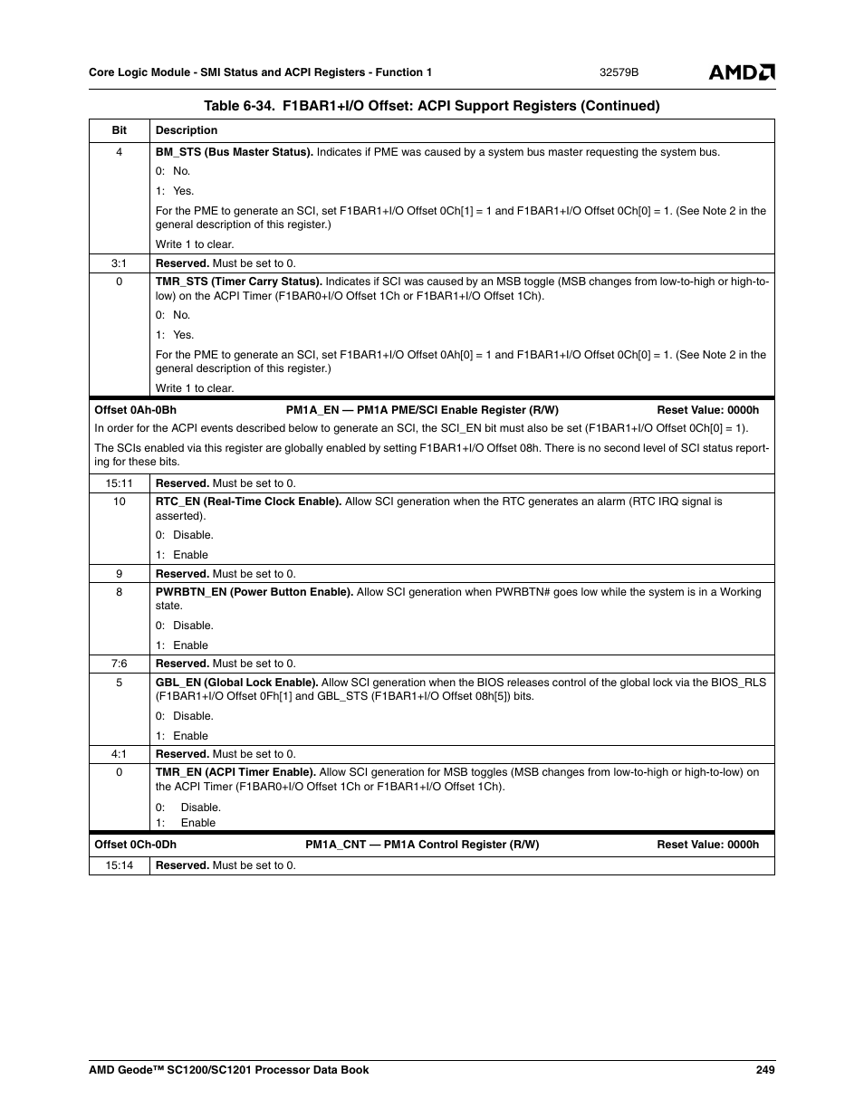 AMD Geode SC1201 User Manual | Page 249 / 443