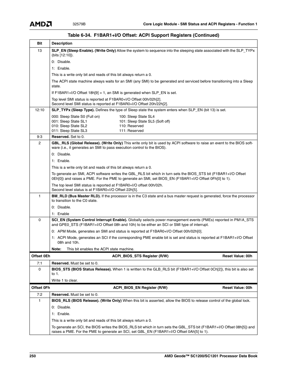 AMD Geode SC1201 User Manual | Page 250 / 443