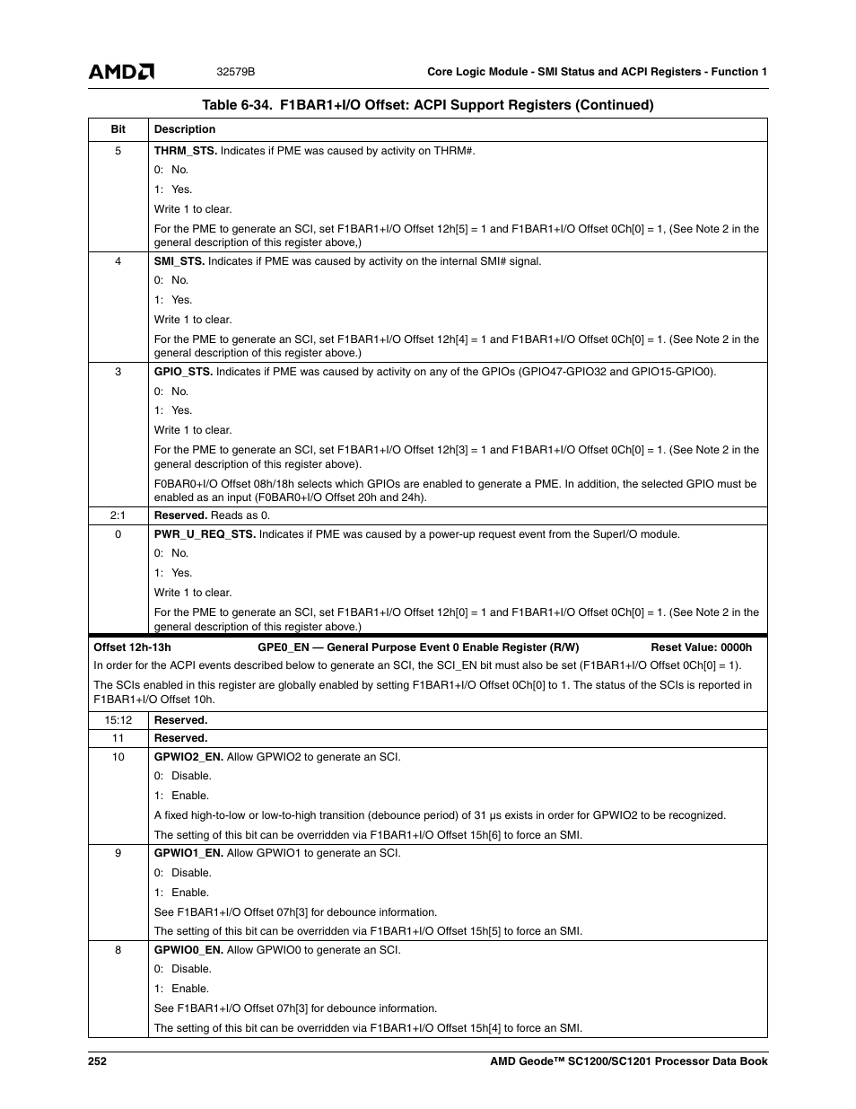 AMD Geode SC1201 User Manual | Page 252 / 443