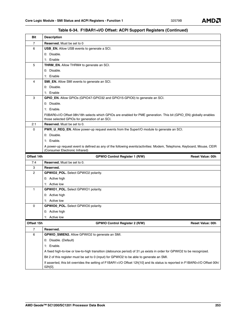 AMD Geode SC1201 User Manual | Page 253 / 443