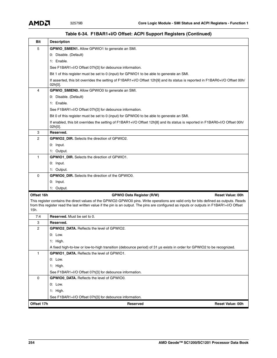 AMD Geode SC1201 User Manual | Page 254 / 443