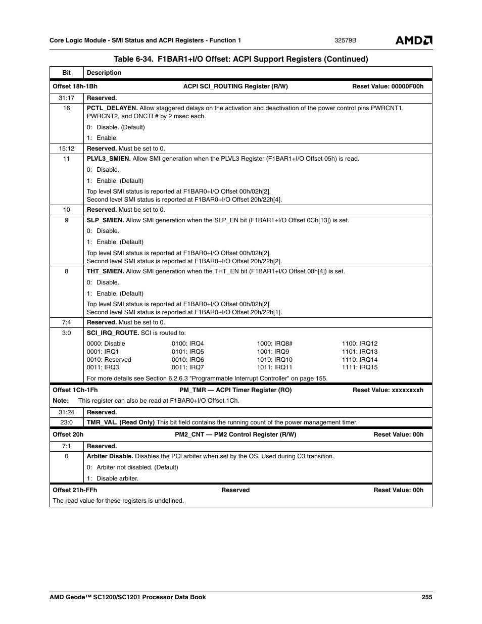 AMD Geode SC1201 User Manual | Page 255 / 443