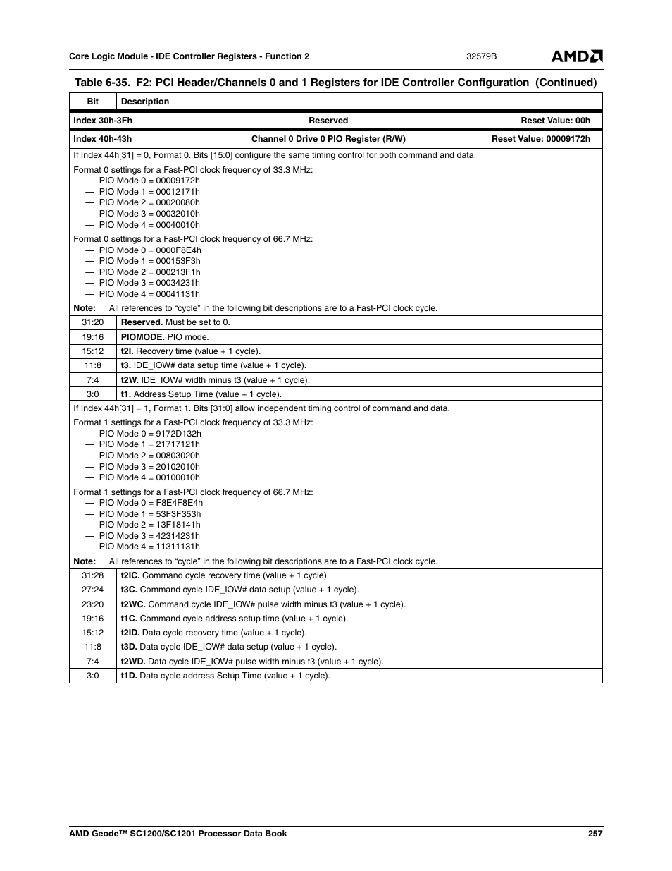 AMD Geode SC1201 User Manual | Page 257 / 443